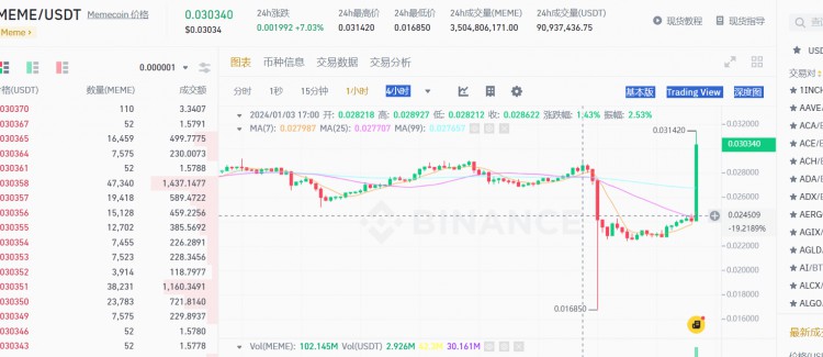 動(dòng)物嘉年華即將到來(lái), meme兄弟回歸, 2024中華龍年, 牛市策略免費(fèi)提供, 火箭即將發(fā)射。