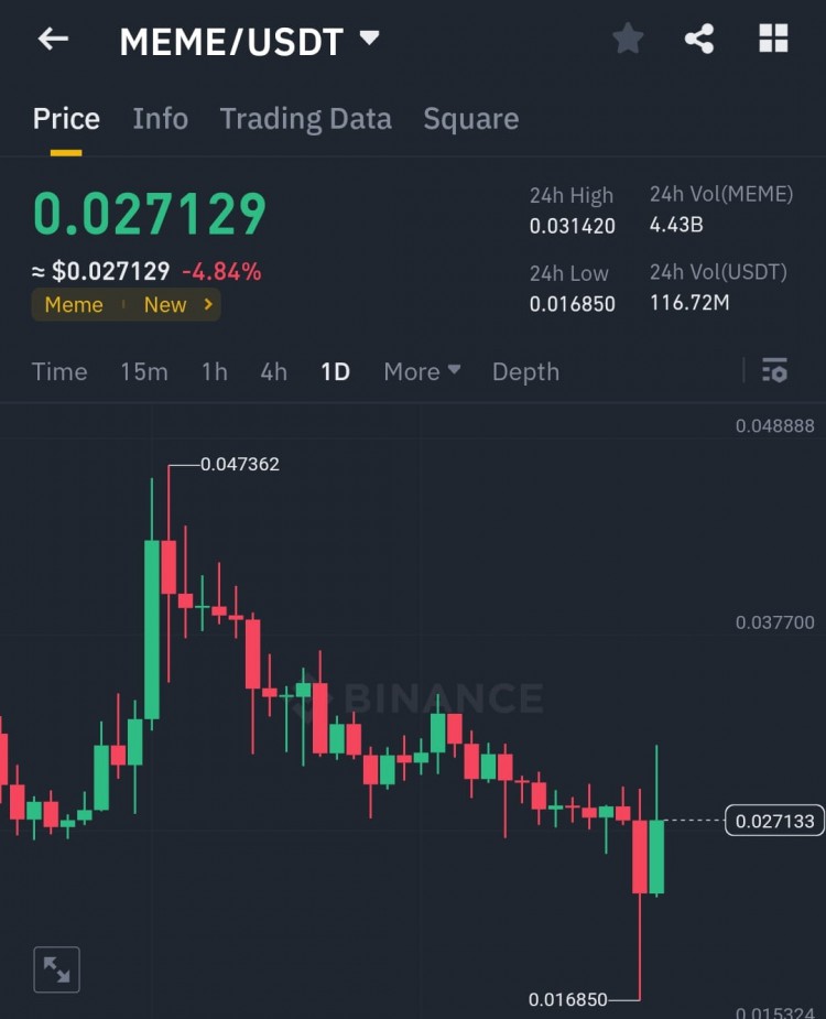 MEMEUSDT購買策略- SPOT僅現貨購買目標與止損