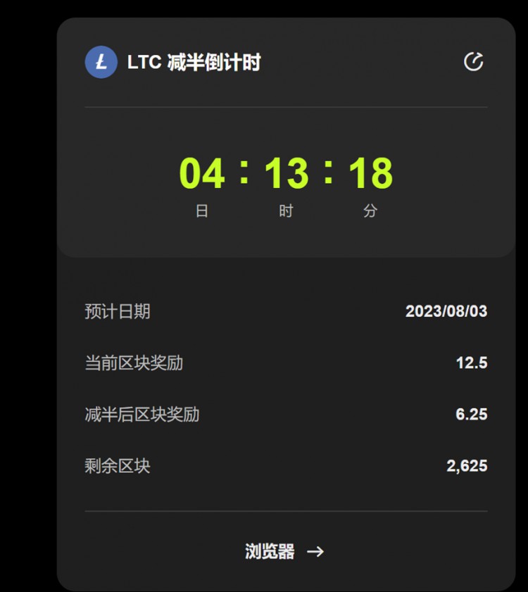 萊特幣（LTC）未來(lái)五天減半倒計(jì)時(shí)，突破還是跌破？