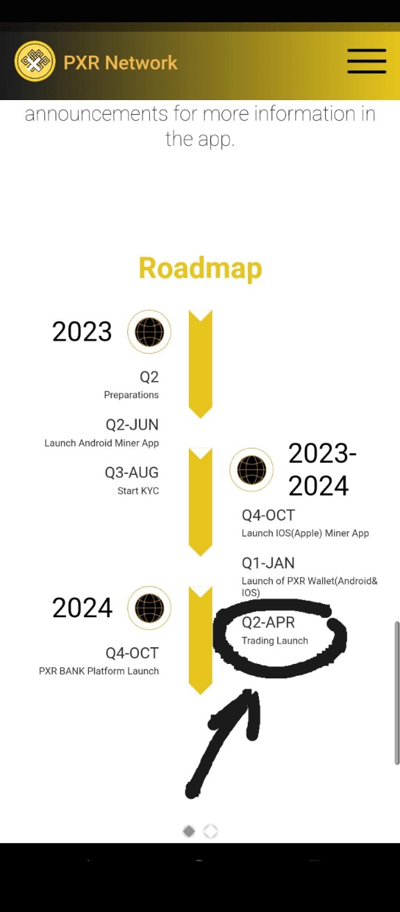 立即開始挖掘PXR，限量供應74M，價格高於Avive和Ice，2024年4月主網上線。