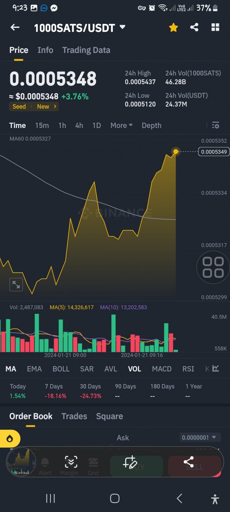 BTC 網路上的 BRC20 代幣SATS：向中本聰致敬的比特幣單位