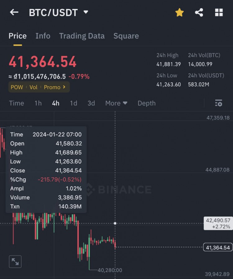 BTC風暴警報???持有你的幣，突破即將來臨，保持冷靜和等待機會。