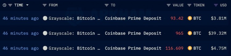 灰度加密貨幣持續增加存入Coinbase Prime  策略演練的關注和鼓勵很重要