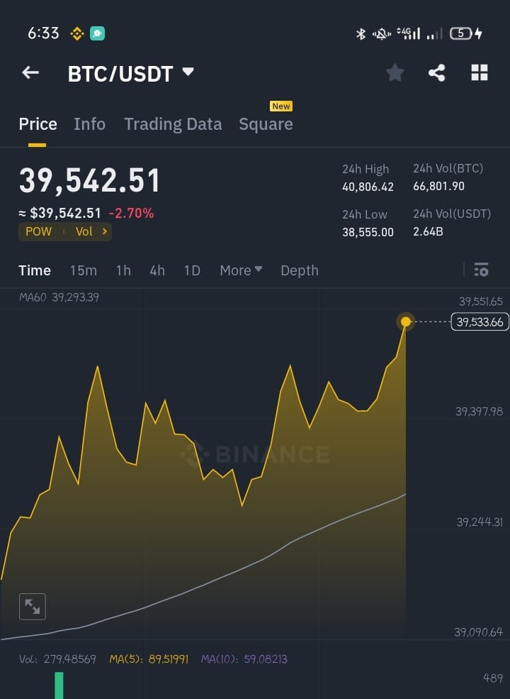 BTC價(jià)格波動(dòng)：不要被恐慌席捲