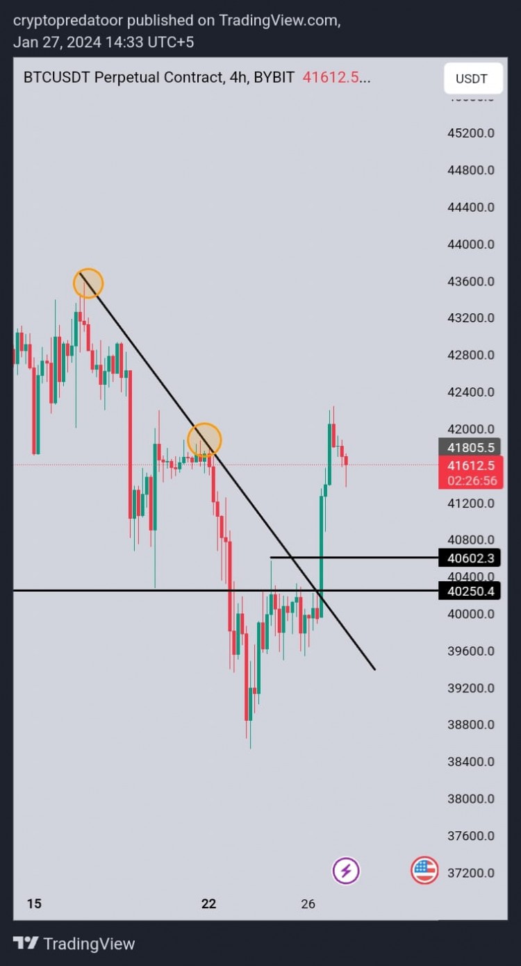 下午好 BTC 週末更新