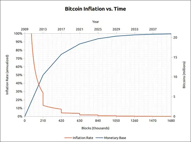 From the perspective of token economics, sort out