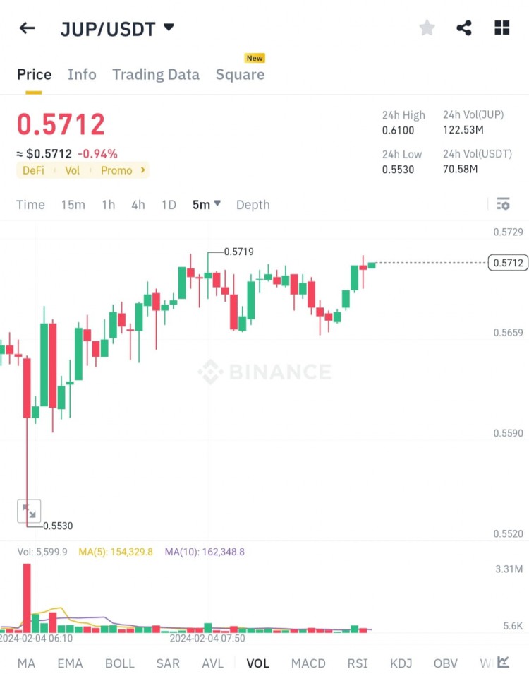 Jup代幣價格預測- Jupiter創始人喵喵宣布停止銷售代幣，引發市場關注代幣未來。