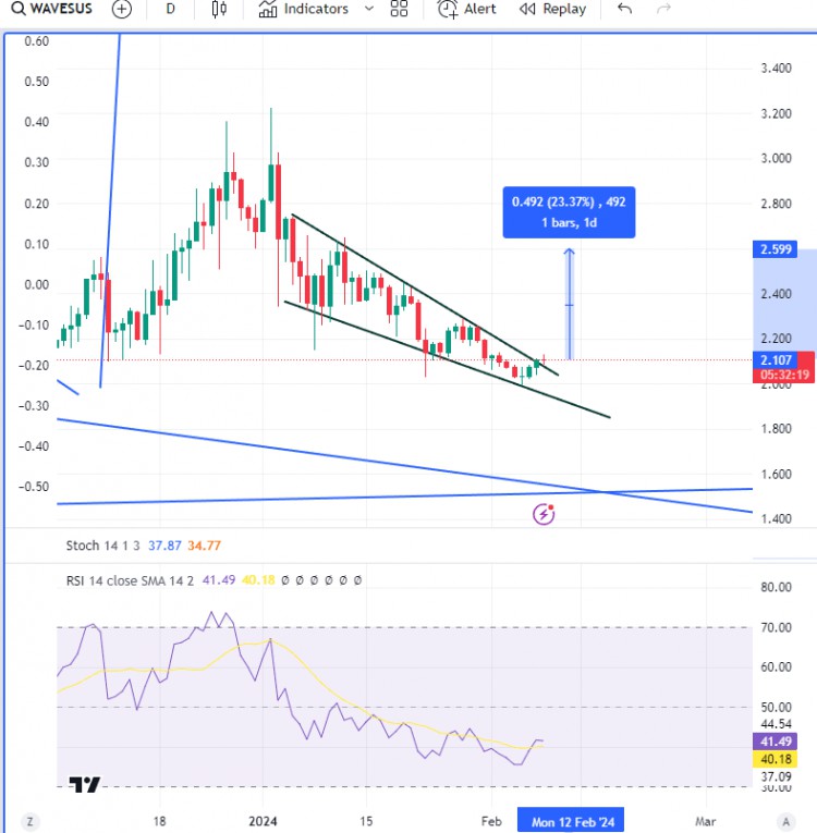 新信號加入我的直播以獲得優質信號 COIN ANME-  信號類型-長