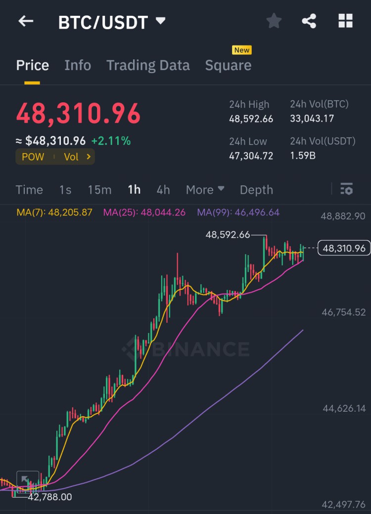 2024年比特幣減半倒計(jì)時(shí)