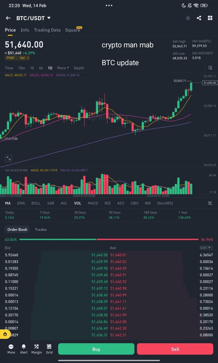 比特幣需求如此之高，希望我們能登陸月球還記得比特幣減半是在4月Crypto Quant執(zhí)行長(zhǎng)預(yù)測(cè)今年