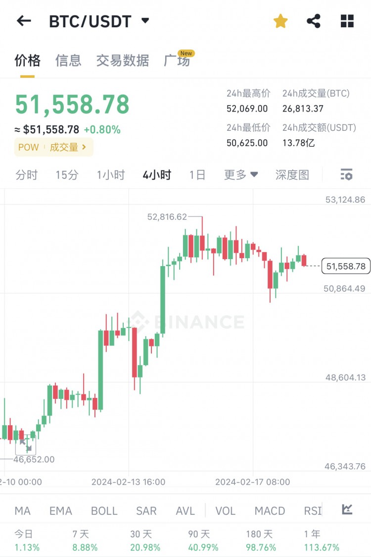 什麼是鏈上互動？擼空投的4個入門步驟