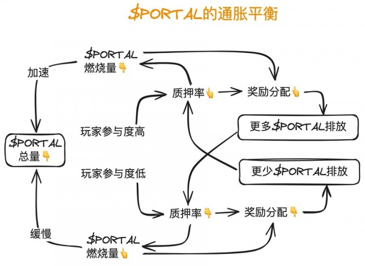 三元實(shí)驗(yàn)室：解讀門(mén)式燃燒機(jī)製