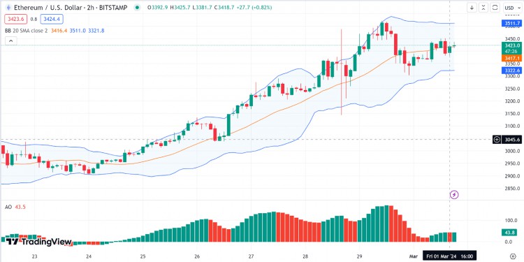 每日價格回顧：ETH、PORTAL、PEPE、ONDO、XRP