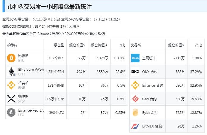 3.15，比特幣大跳水的原因找到了