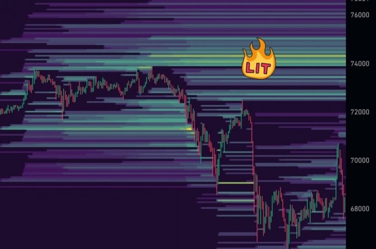 比特幣流動性為 74K，等待清算 比特幣美元需要流動性送得更高 規(guī)則不是我製定的