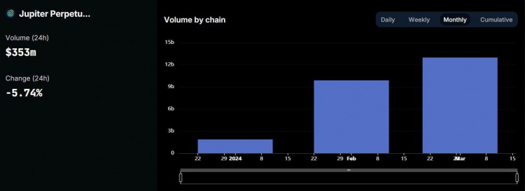 Jupiter Exchange: 出色的聚合器與多種業(yè)務