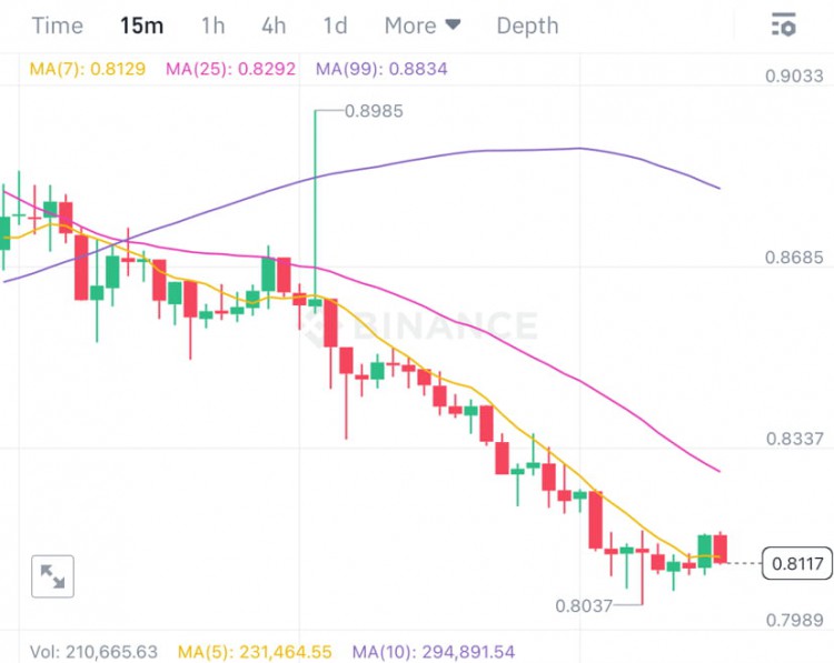 比特幣現況：艱難一天