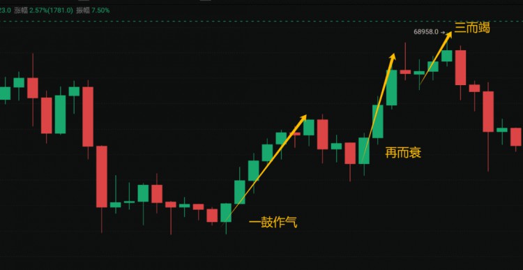 BTC第四次減半倒數(shù)！2024年幣圈超級大牛市，會持續(xù)到2025年下半年嗎？